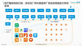 互聯(lián)網(wǎng)時代 房產(chǎn)服務行業(yè)的移動互聯(lián)之戰(zhàn)