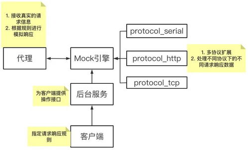 軟件測試中的MockServer服務框架 構建與優化基礎軟件服務